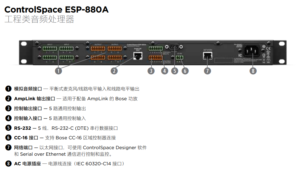 BOSE ControlSpace ESP-880A 音頻信號(hào)處理器