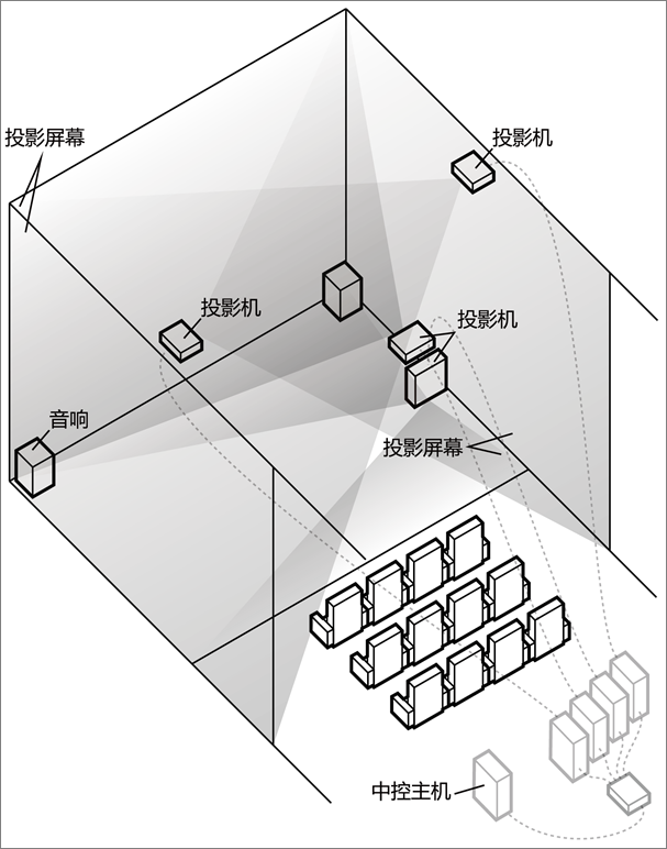 沉浸式機臺設備CAVE 沉浸式機臺設備CAVE