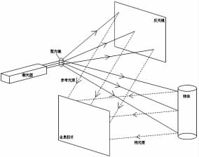 3D全息投影技術(shù)原理 3D全息投影技術(shù)原理