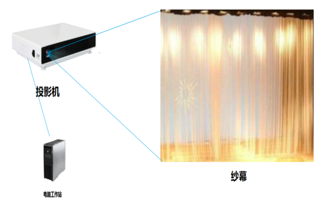 紗幕投影 紗幕投影
