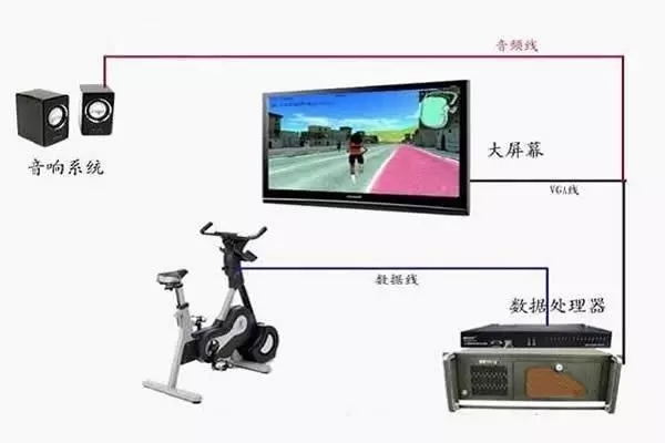 智能動(dòng)感單車系統(tǒng) 智能動(dòng)感單車系統(tǒng)