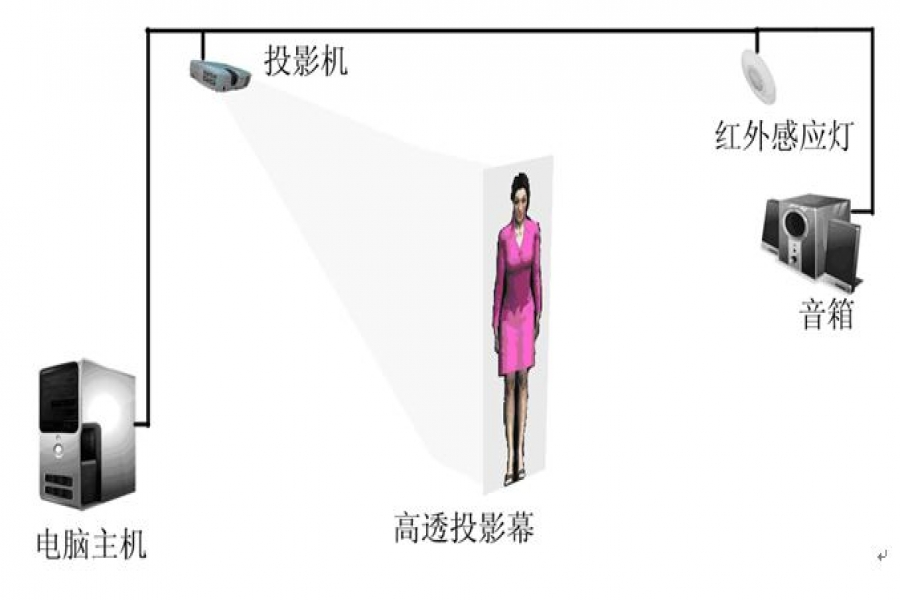 行業(yè)動態(tài)