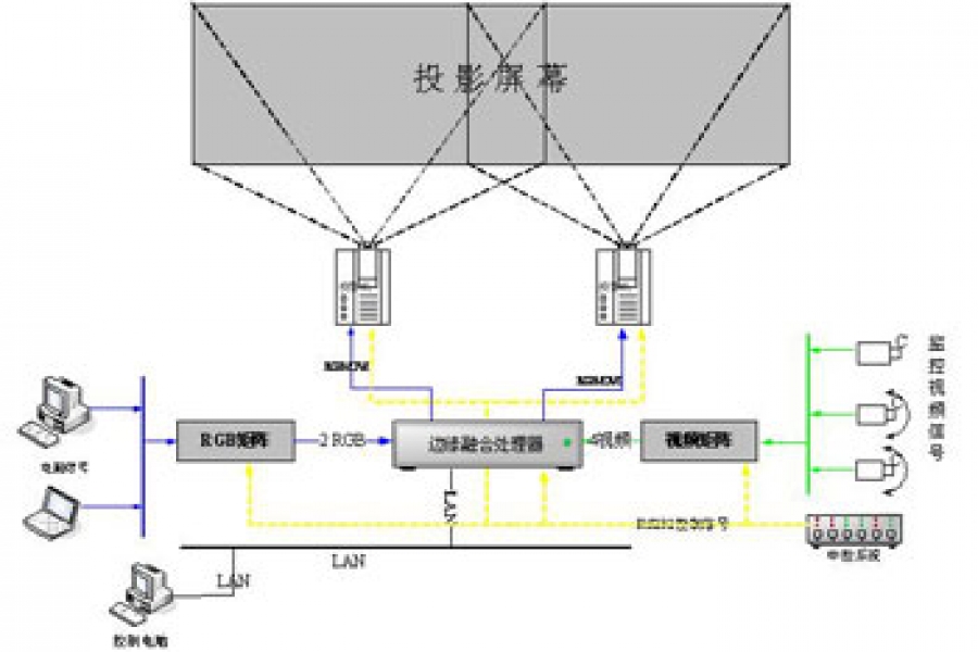 行業(yè)動(dòng)態(tài)