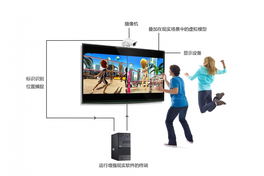 行業(yè)動態(tài)