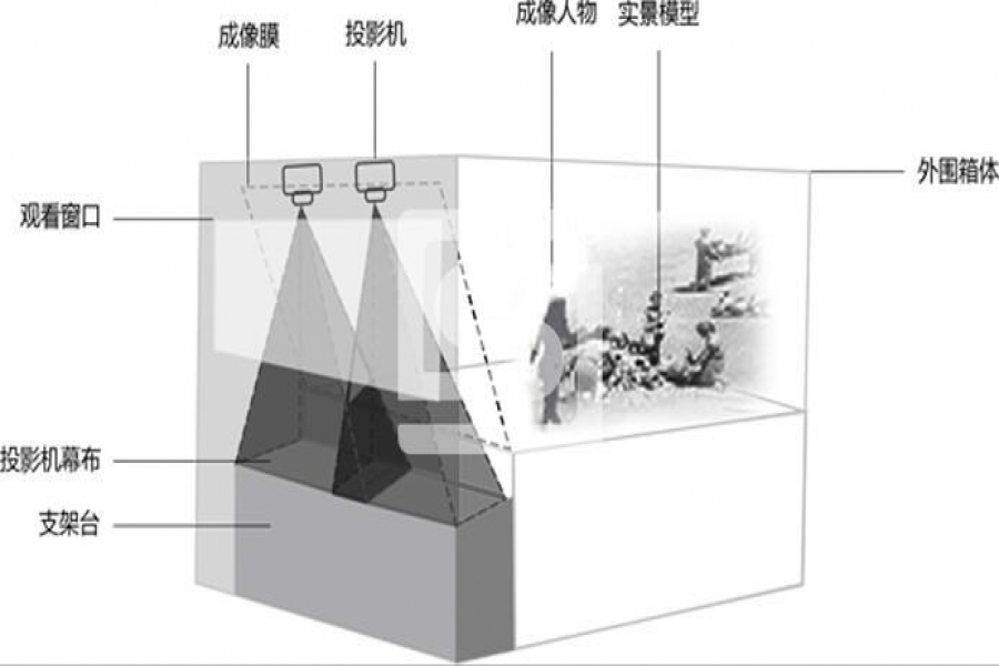 行業(yè)動態(tài)